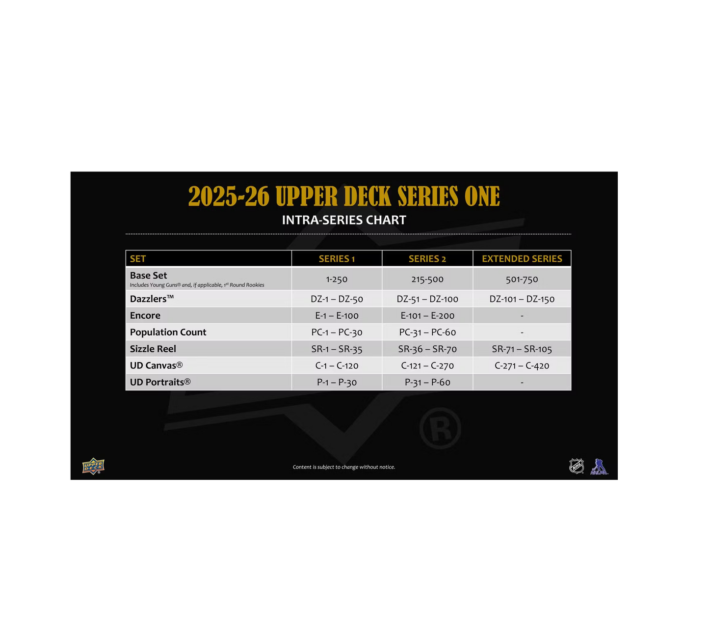 2025-26 Upper Deck Series 1 Hockey Hobby 12-Box Case